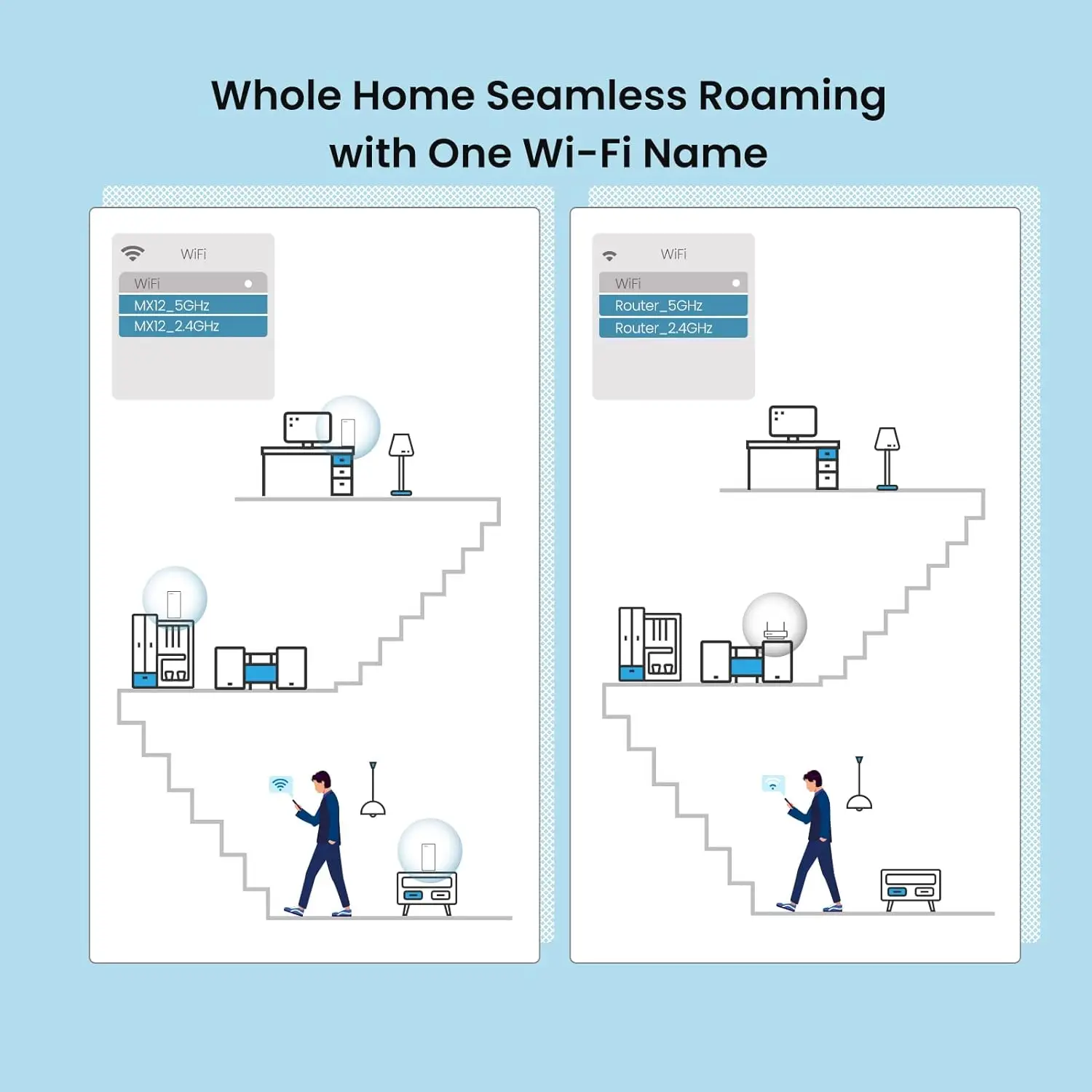 جهاز توجيه Tenda-wifi ax3000 - الصورة 4